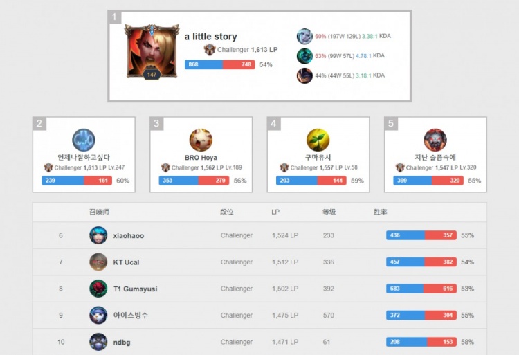 在后防线上 在后防线上