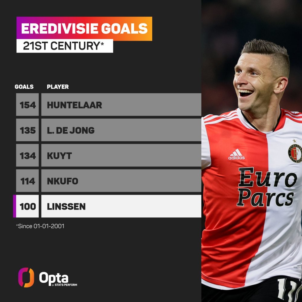 二军阶段 二军阶段